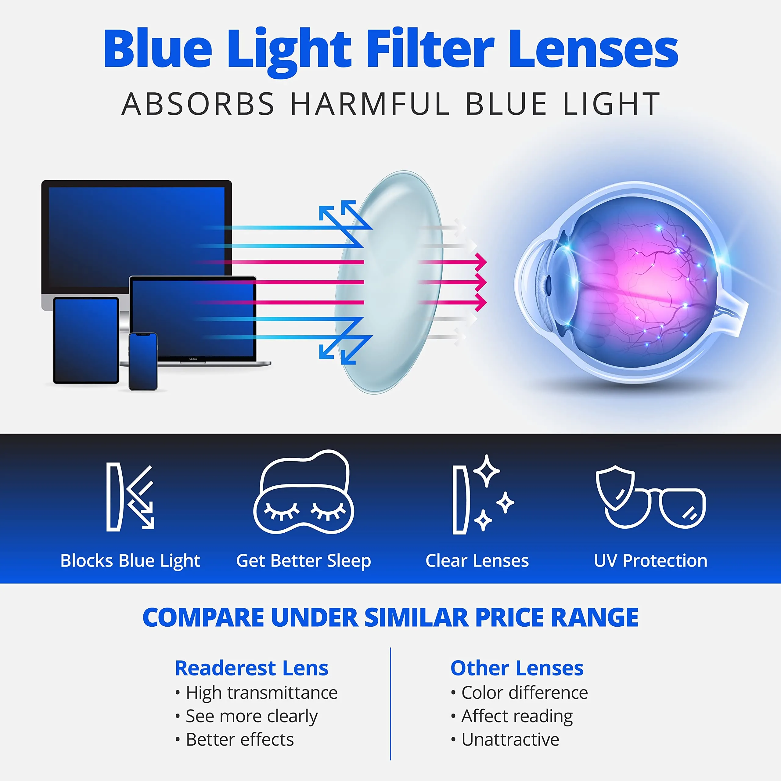 Blue-Light-Blocking-Reading-Glasses-Black-2-25-Magnification Anti Glare