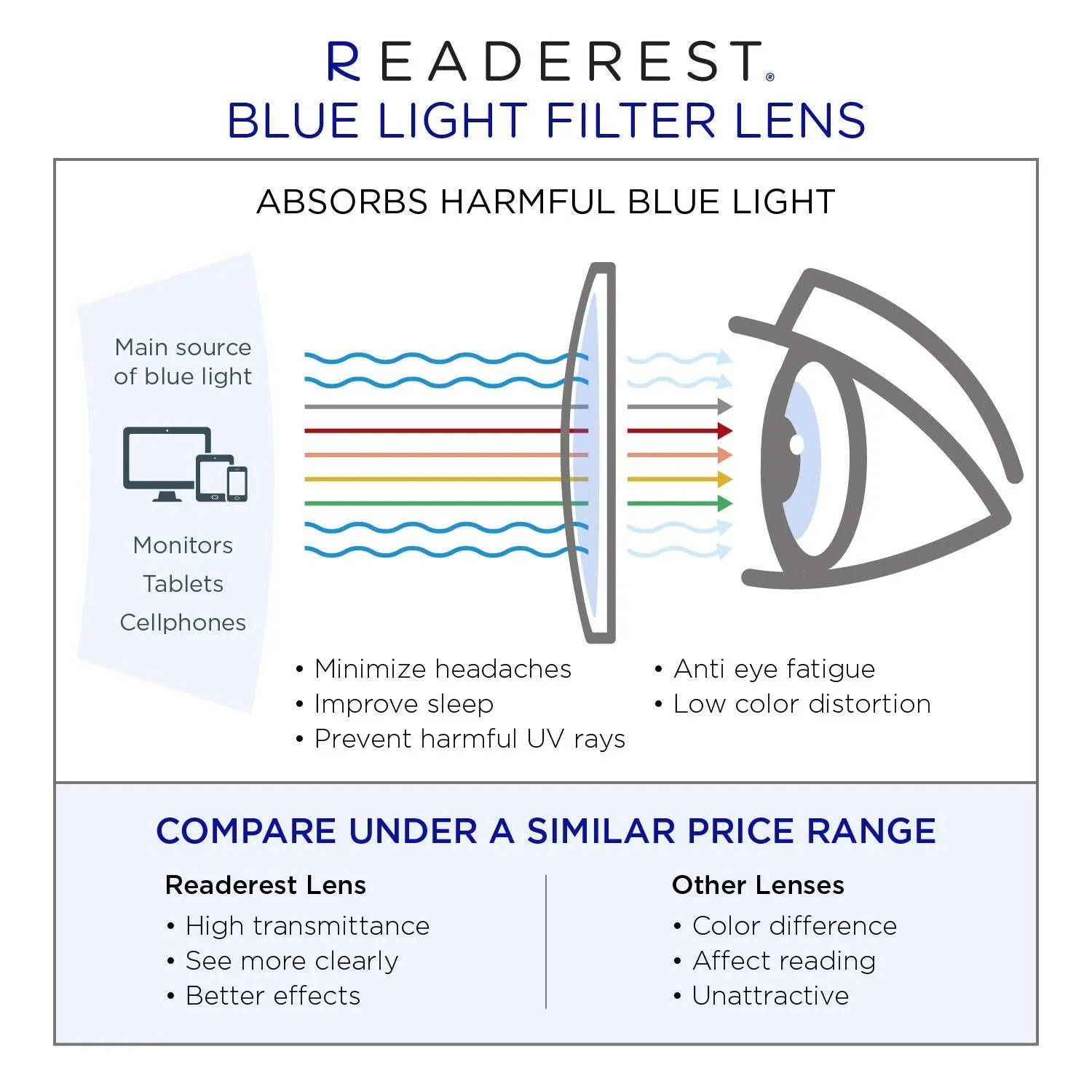 Blue-Light-Blocking-Reading-Glasses-Brown-Blue-1-25-Magnification-Computer-Glasses