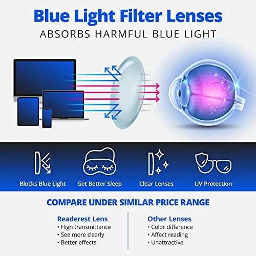 Blue-Light-Blocking-Reading-Glasses-Spring-Hinges-Uv-Protection-Clear-3-00-Computer-Glasses